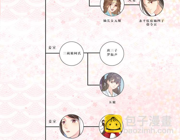 庶女攻略 - 第02話(2/2) - 6