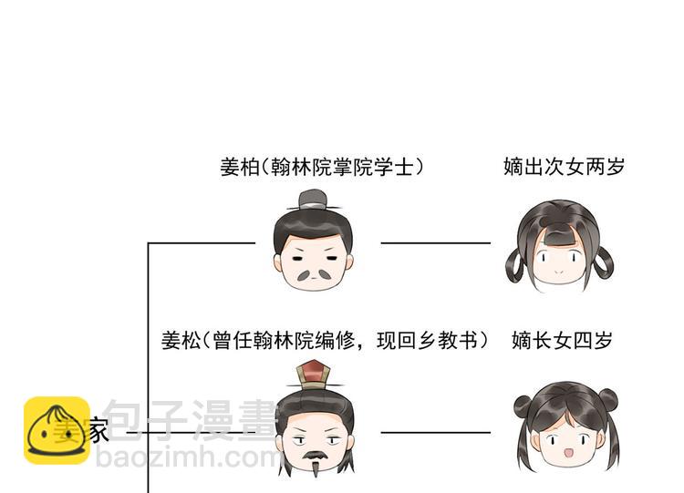 庶女攻略 - 第12話(1/3) - 7