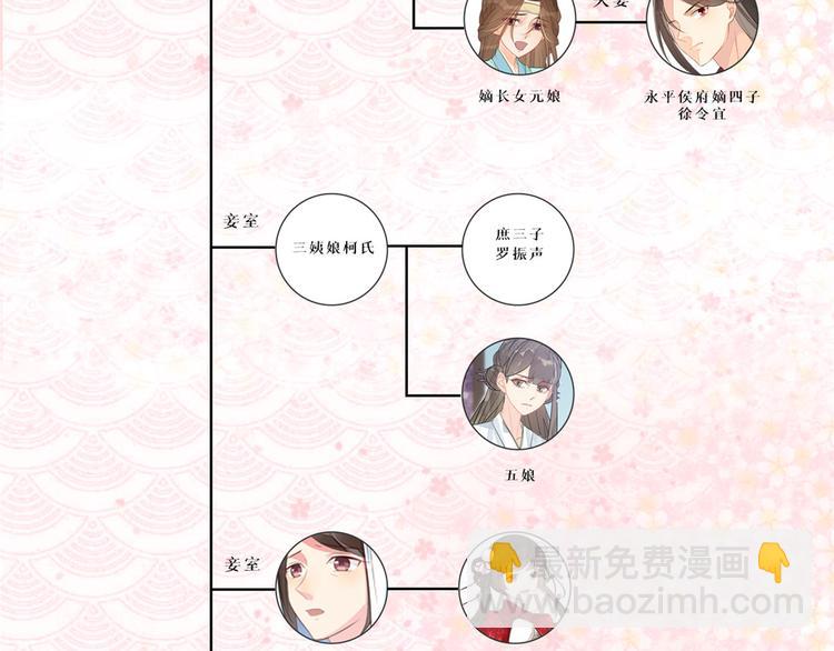 庶女攻略 - 第14話(2/3) - 1