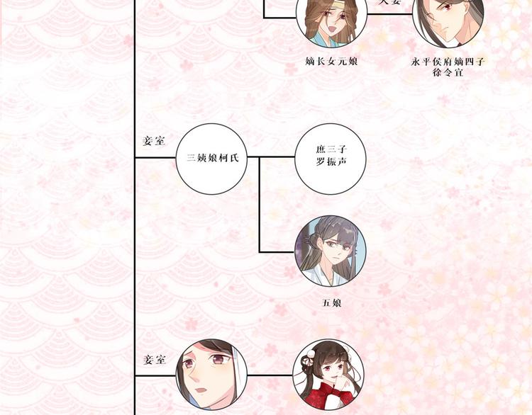 庶女攻略 - 第18話(2/2) - 5