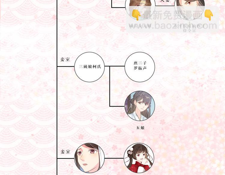 庶女攻略 - 第20話(3/3) - 4