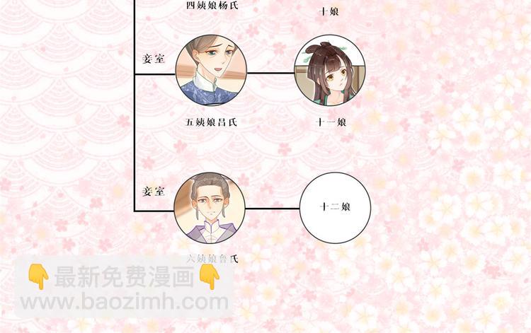 庶女攻略 - 第20話(3/3) - 5