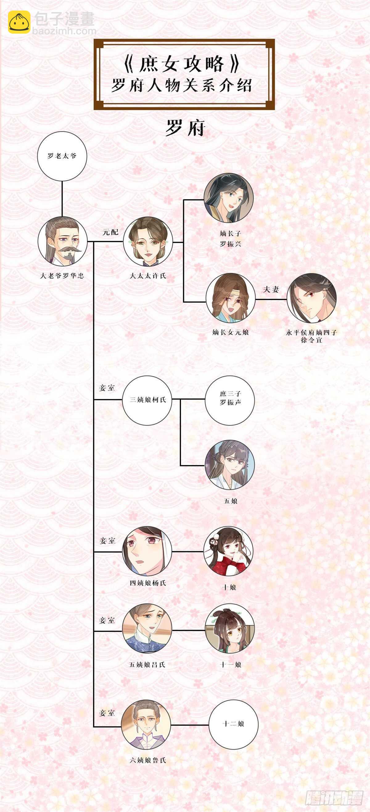 庶女攻略 - 第二十三話(2/2) - 2