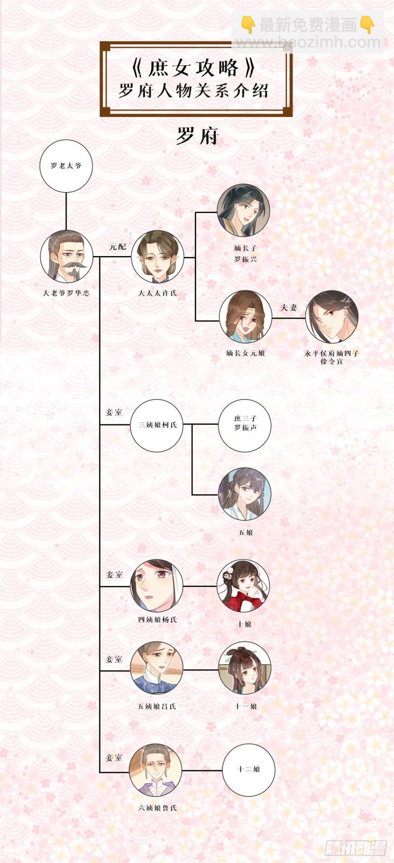 庶女攻略 - 第二十六話(2/2) - 3