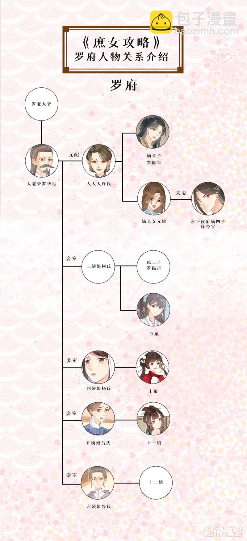 庶女攻略 - 第三十話(2/2) - 1