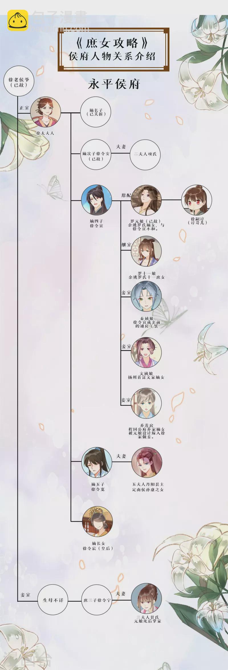 庶女攻略 - 第63話 - 7