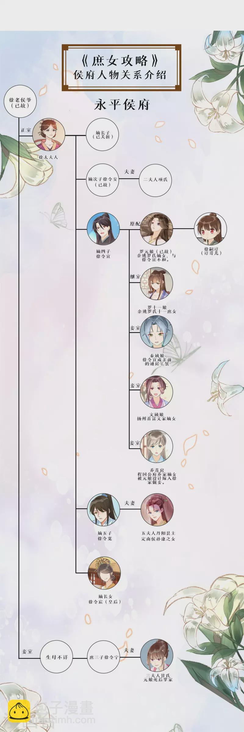 庶女攻略 - 第67話 - 3