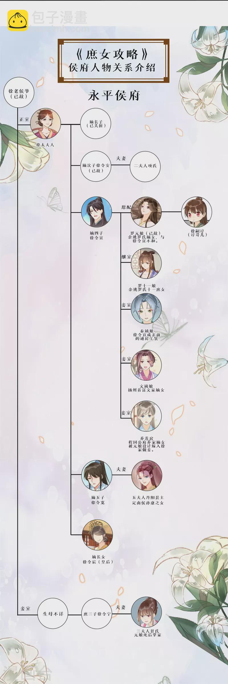 庶女攻略 - 第69話 - 7