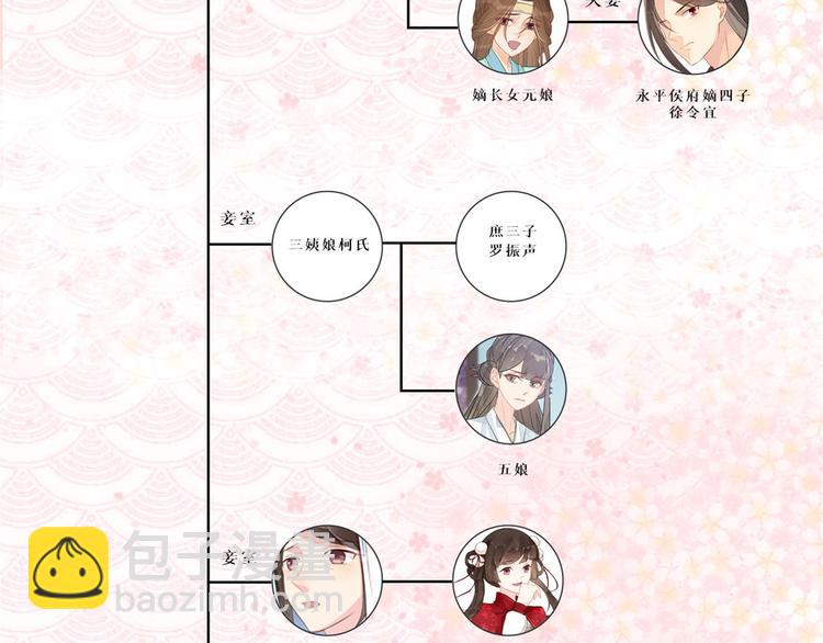 庶女攻略 - 第08話(3/3) - 5