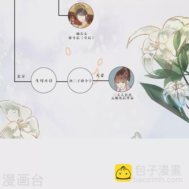 庶女攻略 - 第75話 - 2