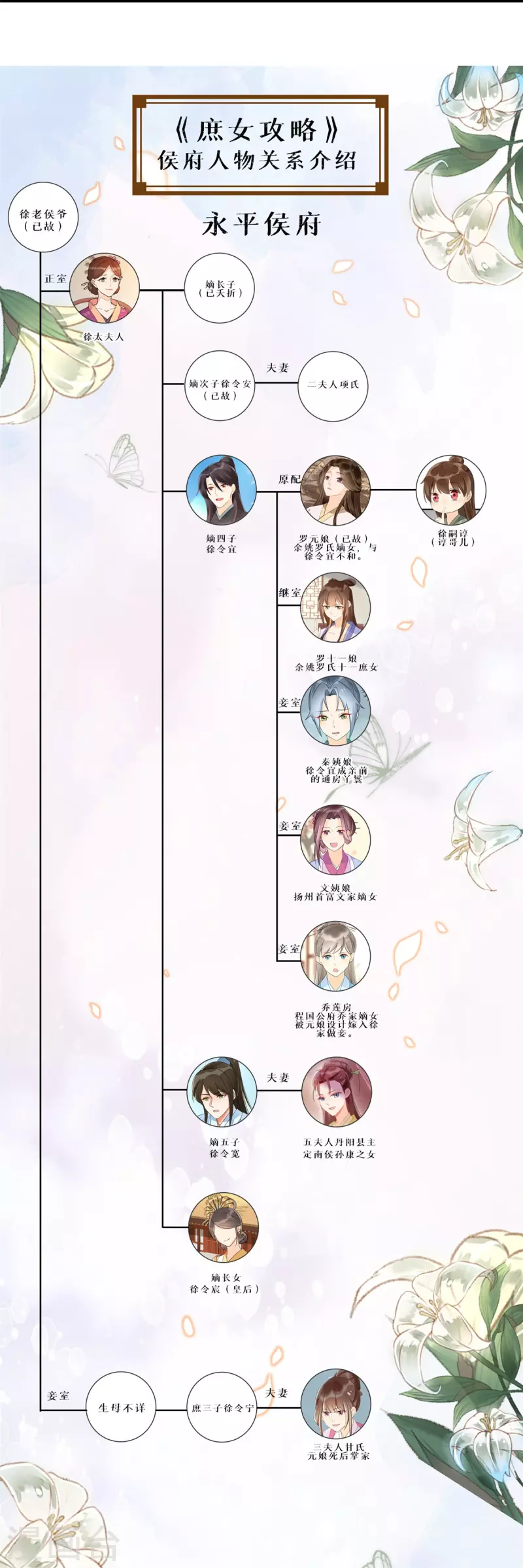 庶女攻略 - 第77話 - 2