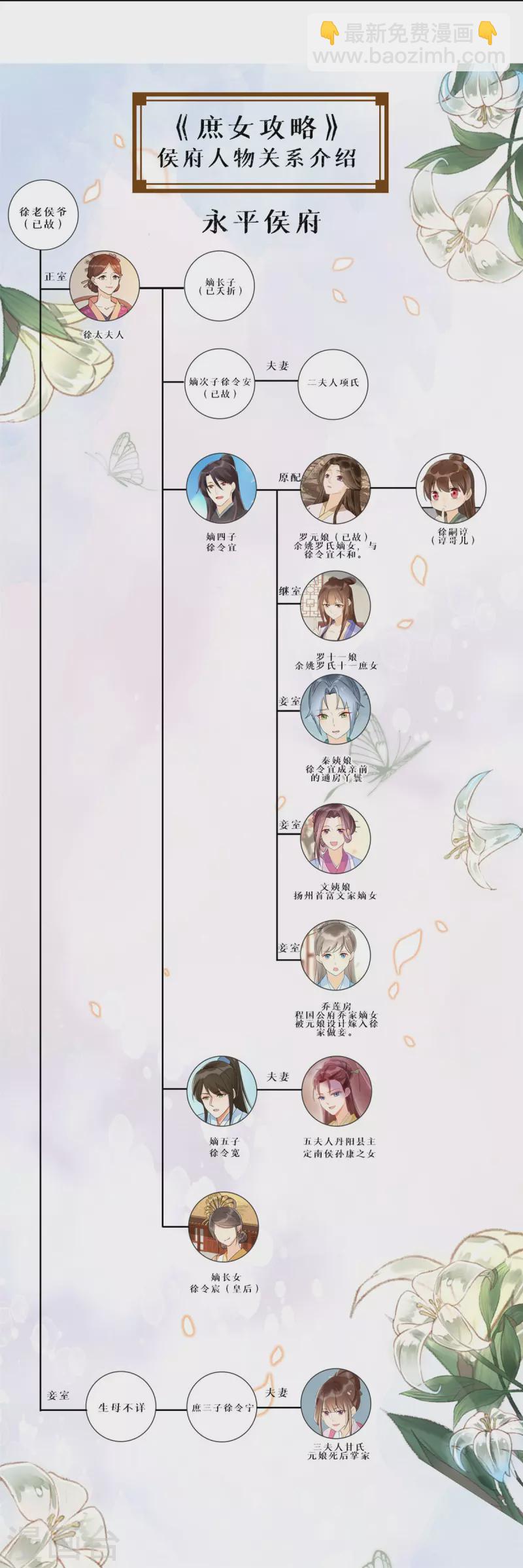 庶女攻略 - 第82話 - 1