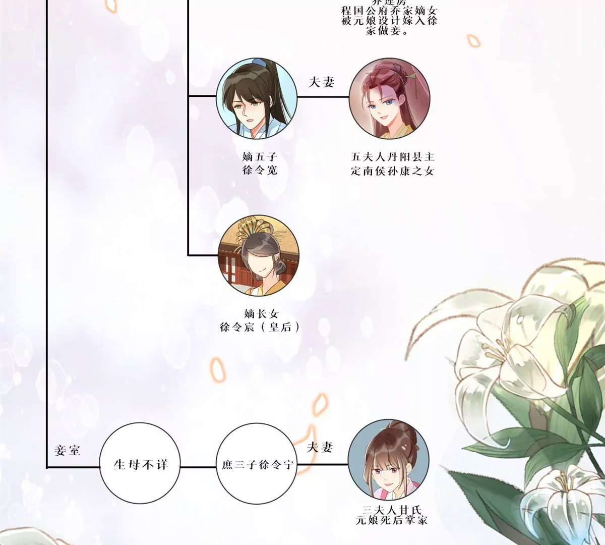 庶女攻略 - 第八十四話(3/3) - 4