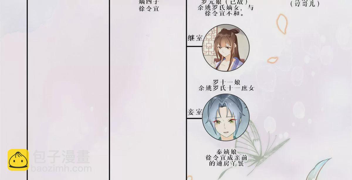 庶女攻略 - 第八十六話(3/3) - 4