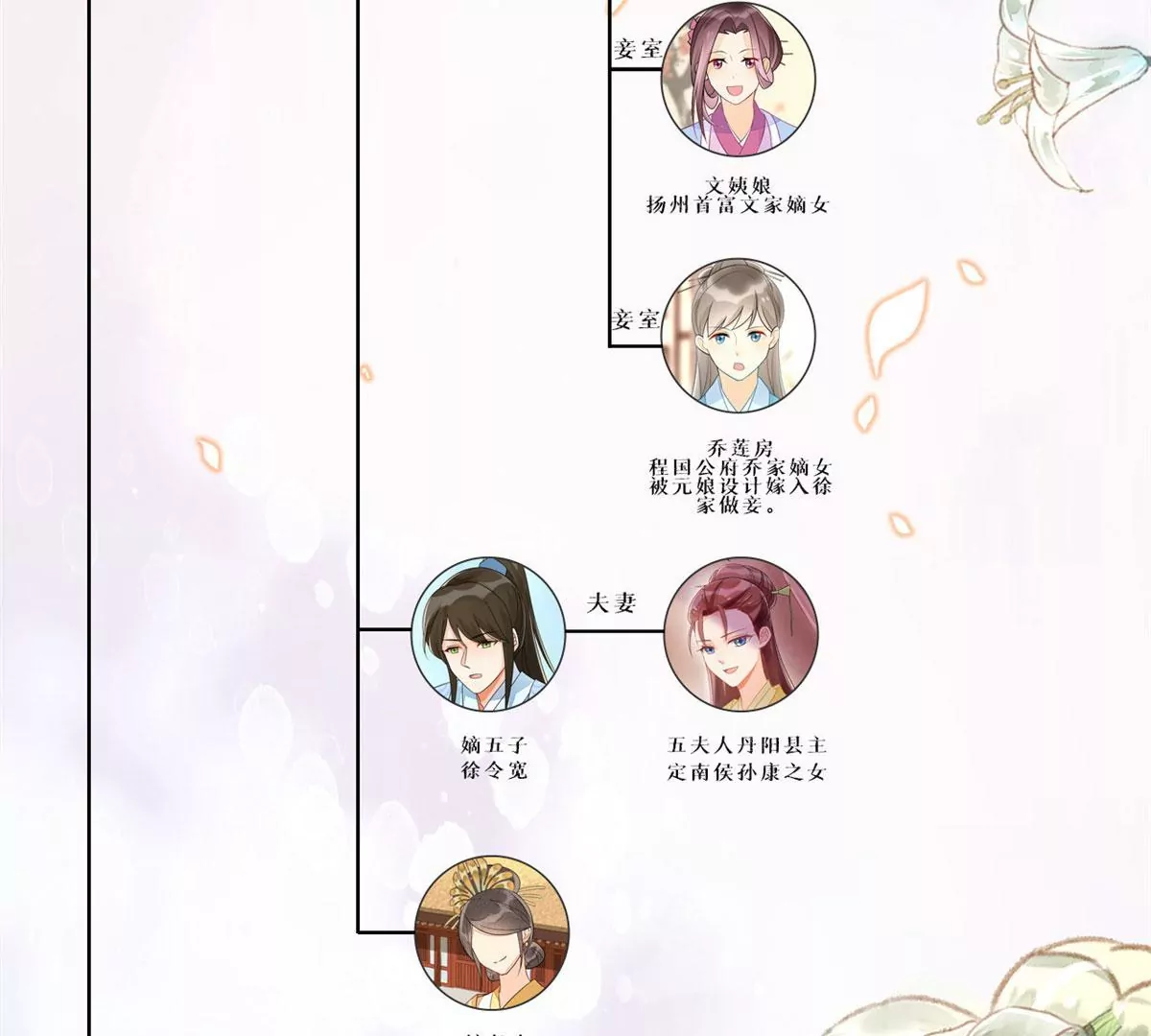 庶女攻略 - 第八十六話(3/3) - 1