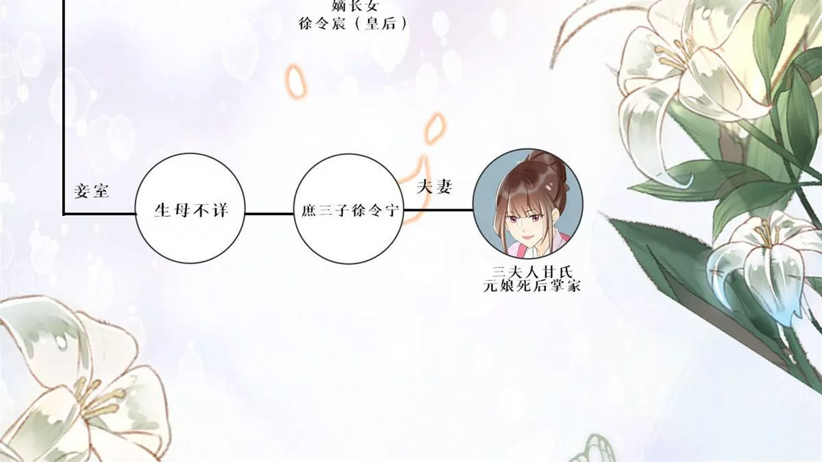 庶女攻略 - 第八十六話(3/3) - 2