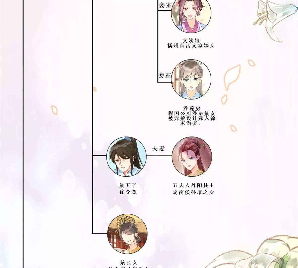 庶女攻略 - 第八十八話(3/3) - 1