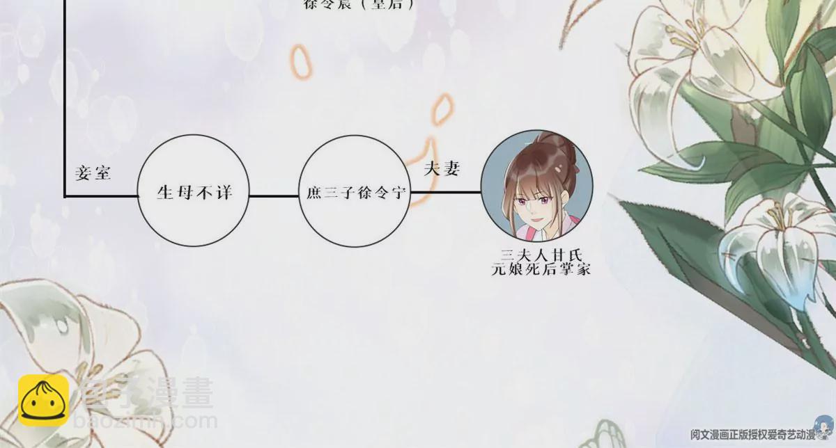 庶女攻略 - 第八十八話(3/3) - 2