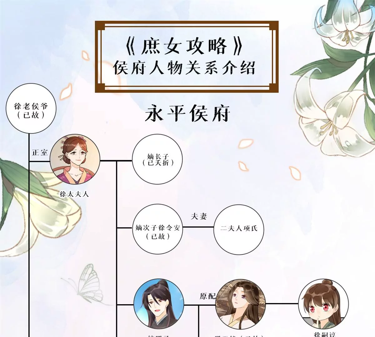 庶女攻略 - 第九十話(2/2) - 1