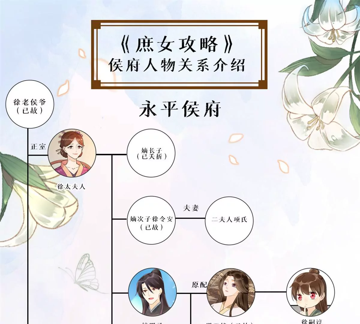 庶女攻略 - 第九十二話(2/2) - 5