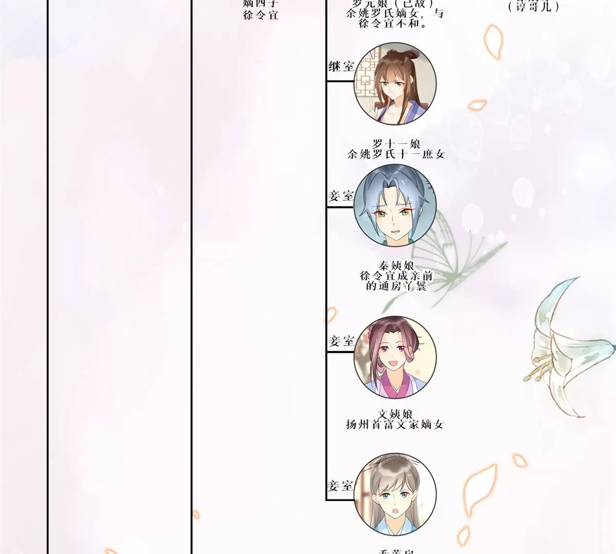 庶女攻略 - 第九十二話(2/2) - 6