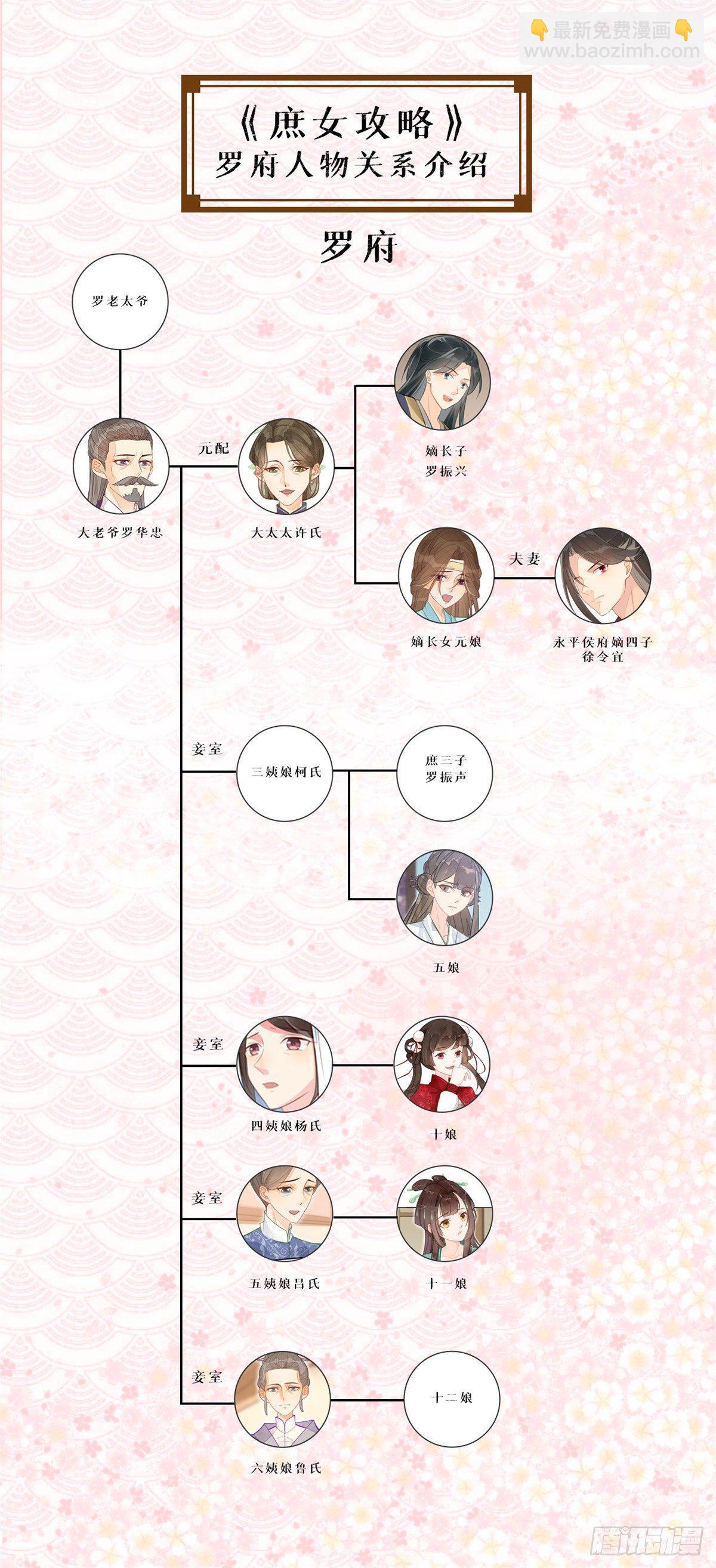 庶女攻略（《錦心似玉》漫畫版） - 第三話 - 4