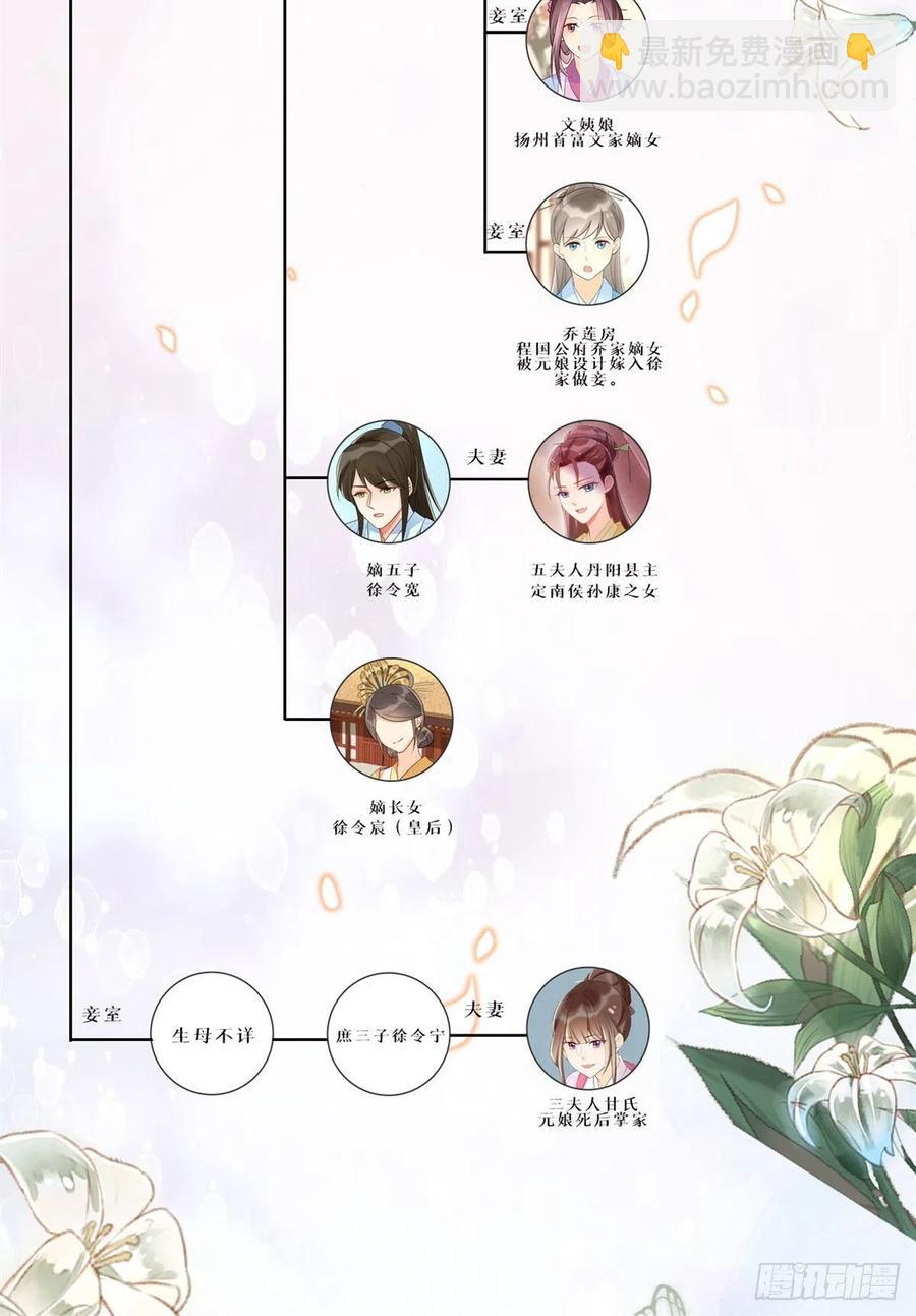 第七十九话-第84话