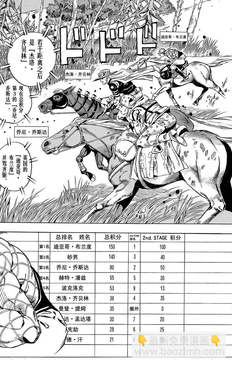 STEEL BALL RUN（喬喬第七部） - 第32話(1/2) - 2