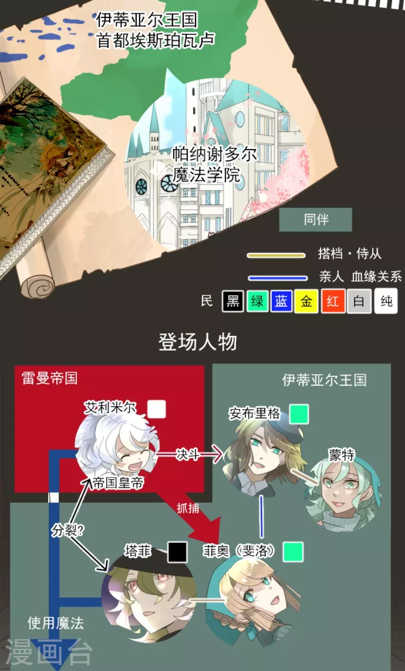 他和她的魔法契約 - 第235話 護身符(1/2) - 2