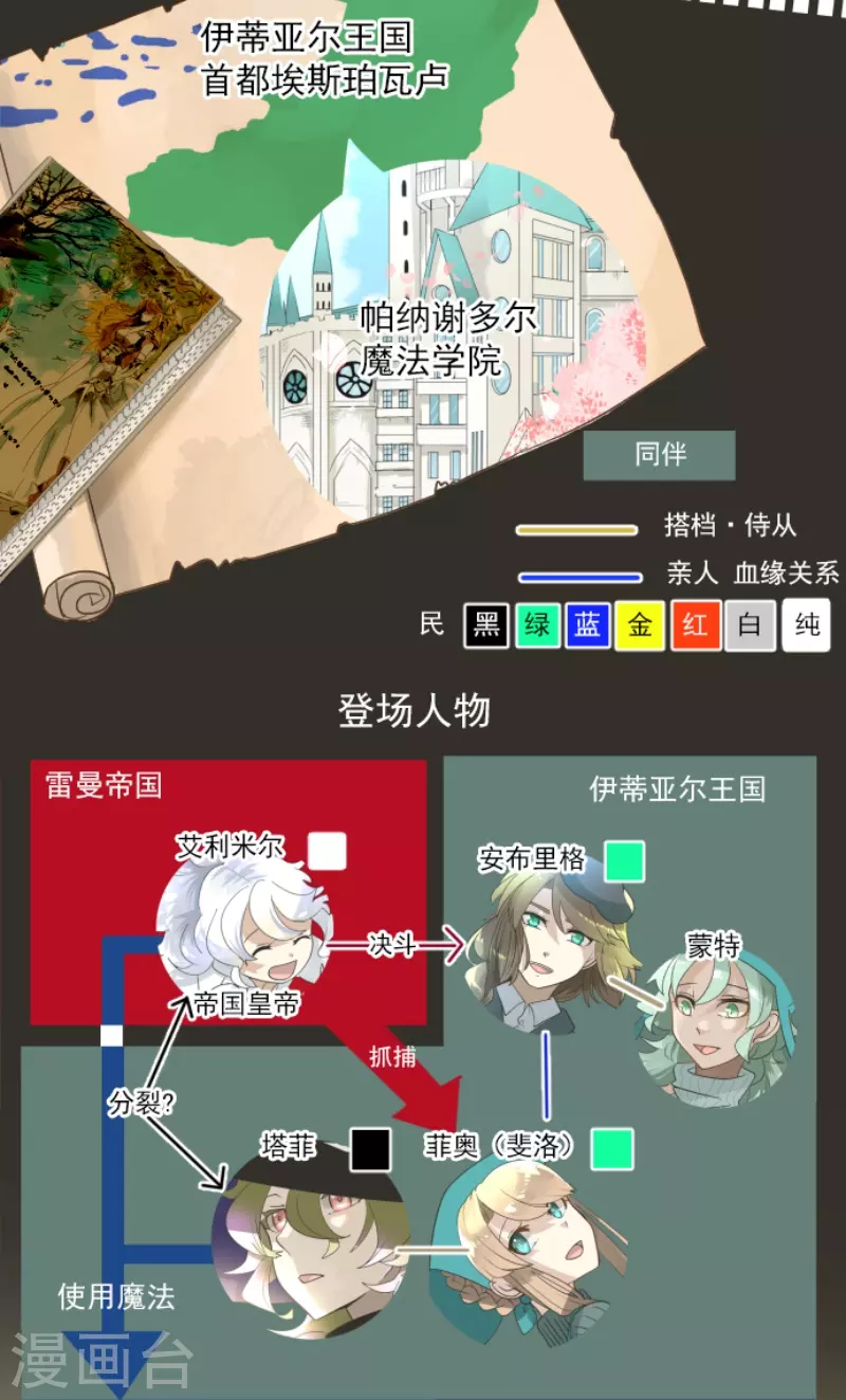 他和她的魔法契約 - 第237話 跟蹤2(1/2) - 2