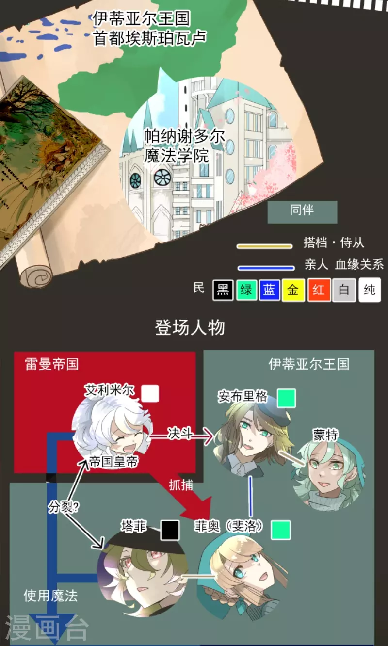 他和她的魔法契約 - 第243話 阿爾坎珠的真實(1/2) - 2