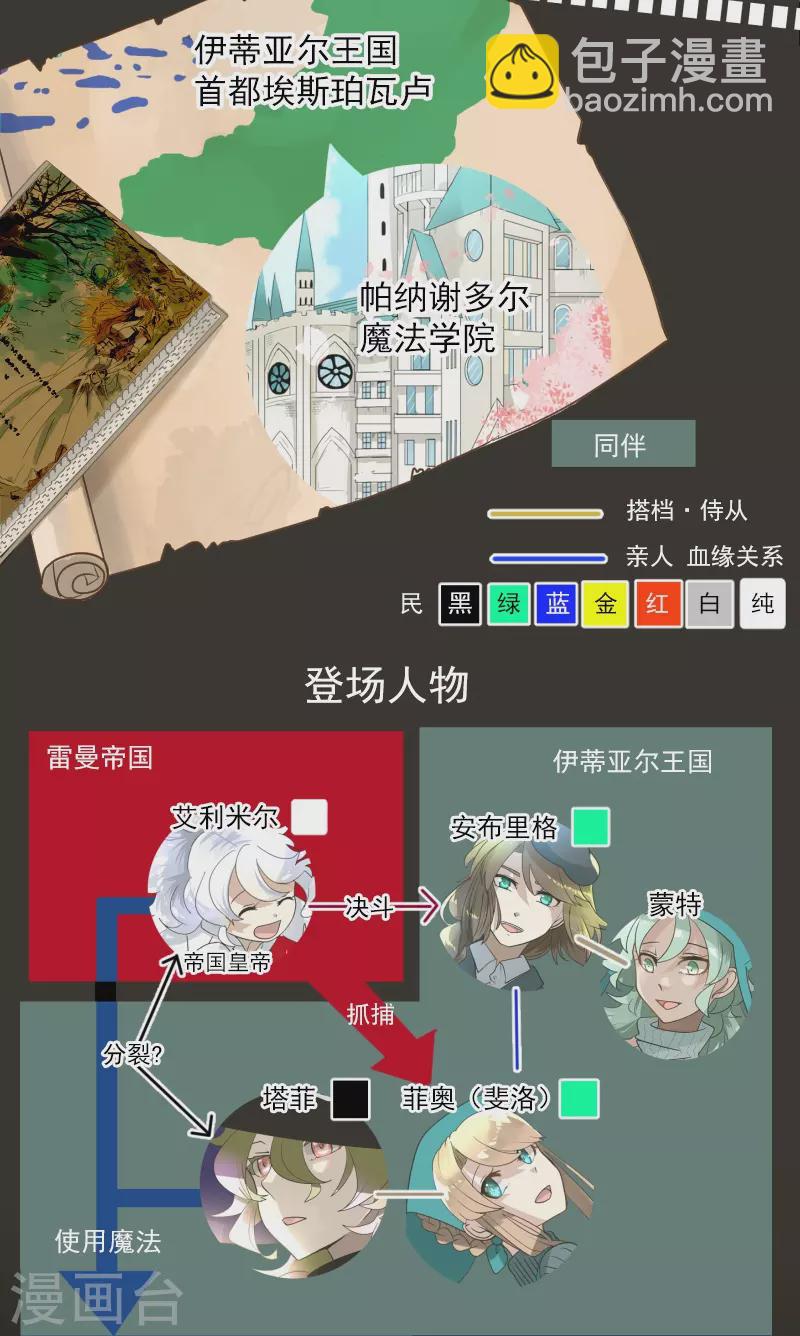 他和她的魔法契約 - 第245話 全民公投(1/2) - 2