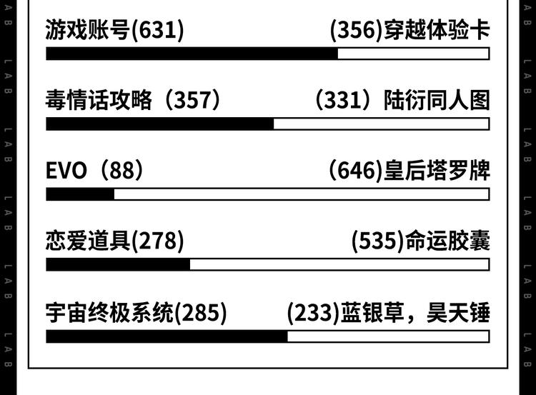 態度實驗室 - 假如主角擺地攤... - 1