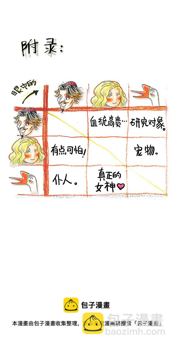 8 高等法师II-第8话