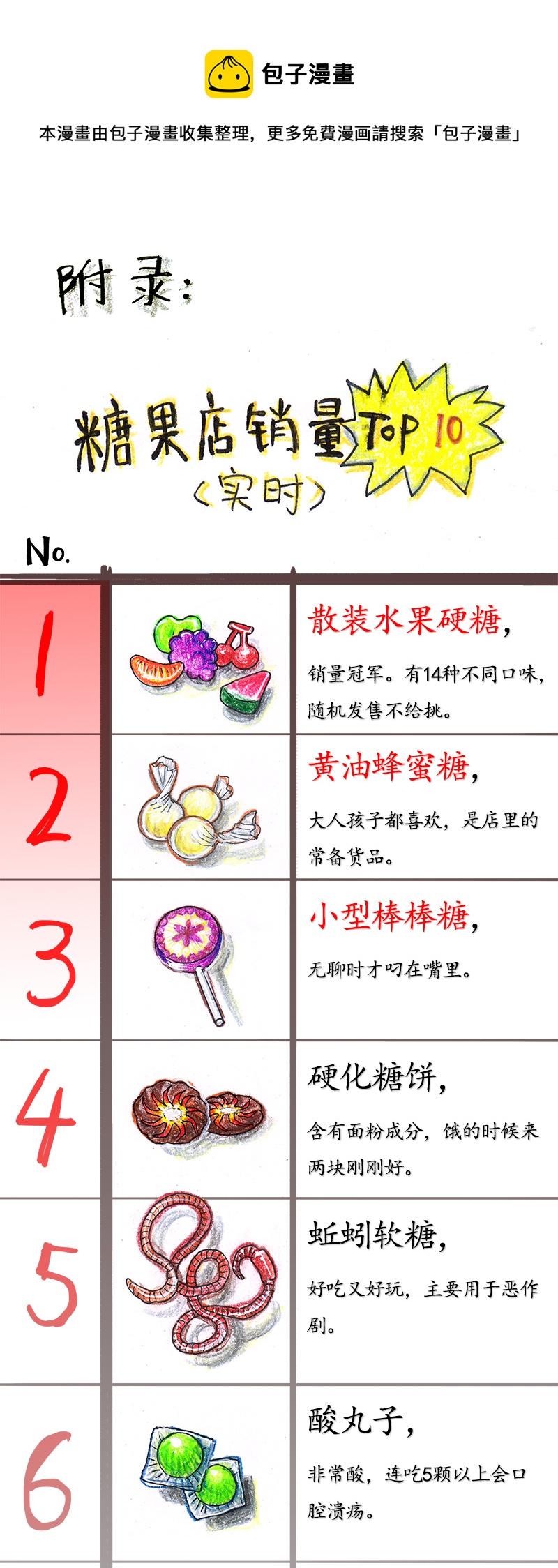 10 野餐II-第10话