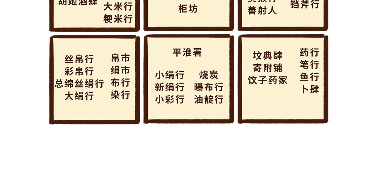 世界级的购物中心(1/2)-第10话