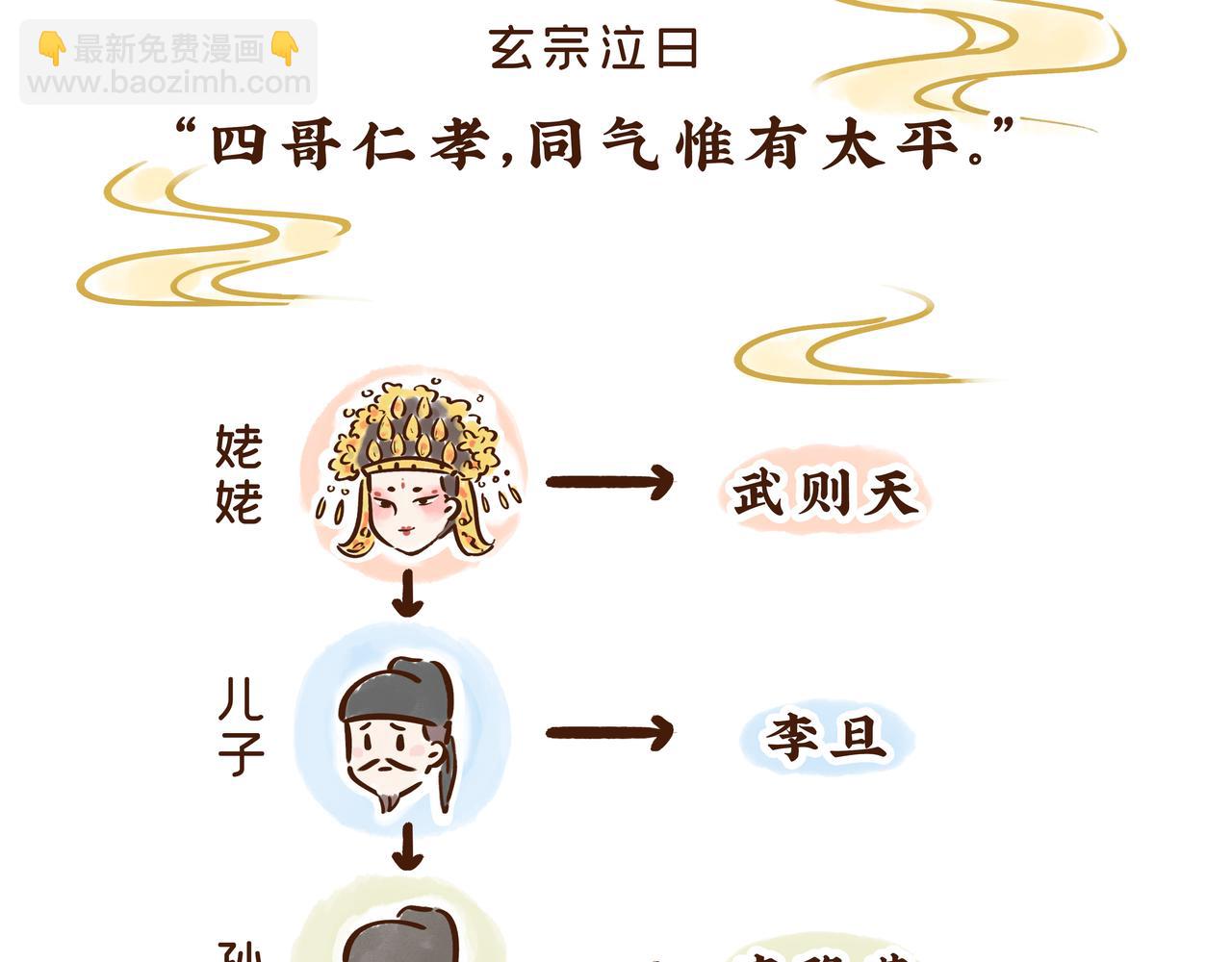 爸爸的爸爸不是爷爷？唐朝称谓太&ldquo;奇葩&rdquo;(1/2)-第28话