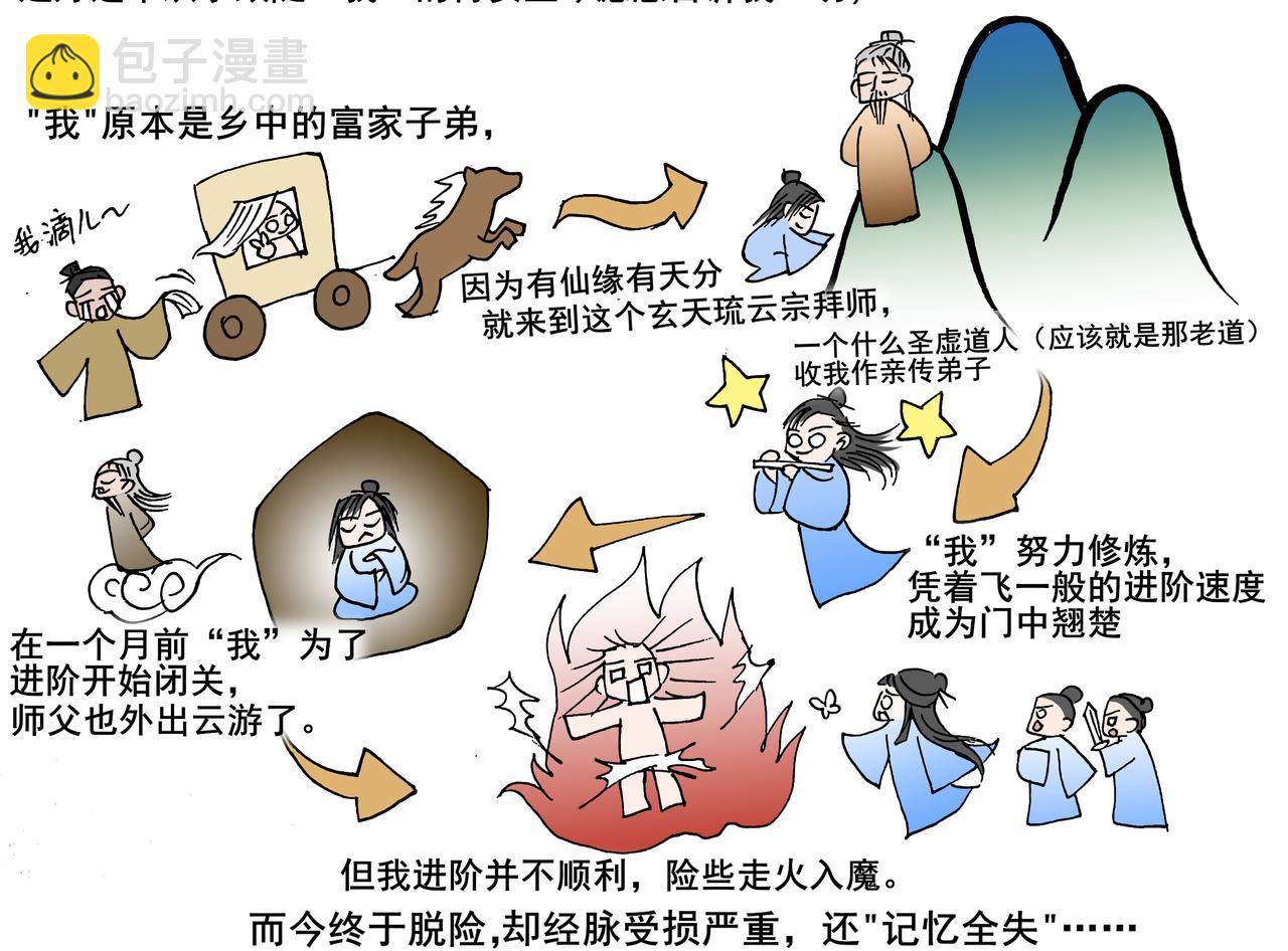 桃花一劫又一劫 - 02 如此樸實無華的穿越 - 3