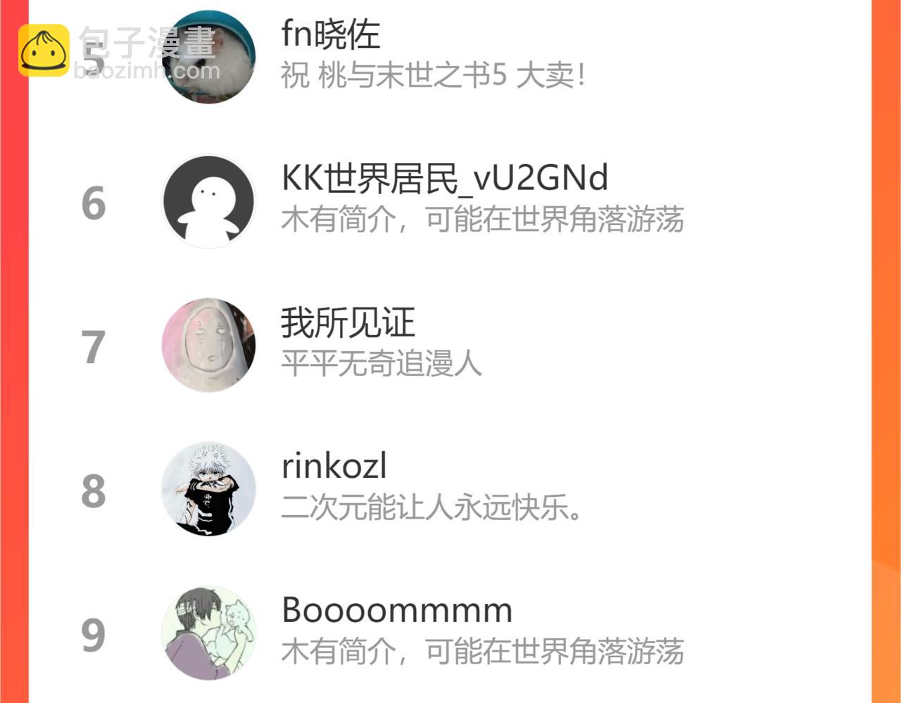 桃與末世之書 - 第121話 巔峰狀態(2/2) - 8