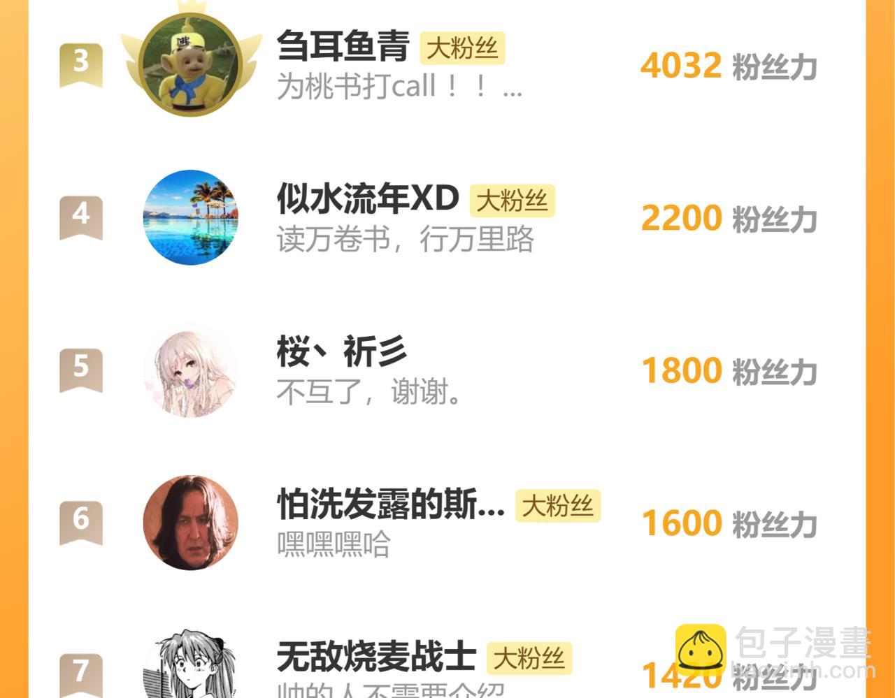 桃與末世之書 - 第144話 新黑崎八侍(2/2) - 8