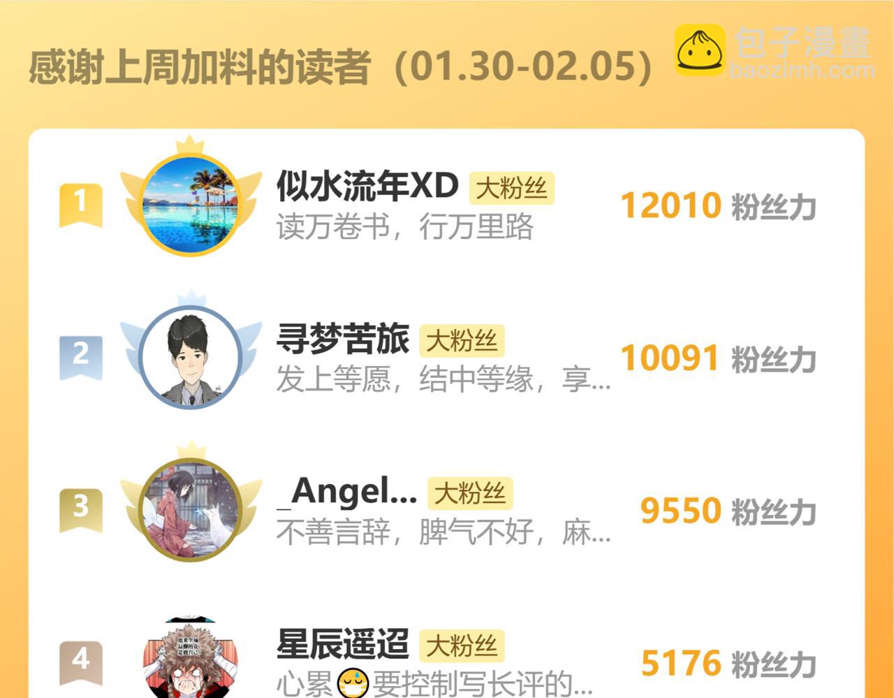 桃與末世之書 - 第148話 奧陶登場(2/2) - 7