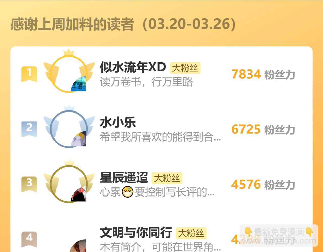 桃與末世之書 - 第152話 蜜糖VS無間(3/3) - 1