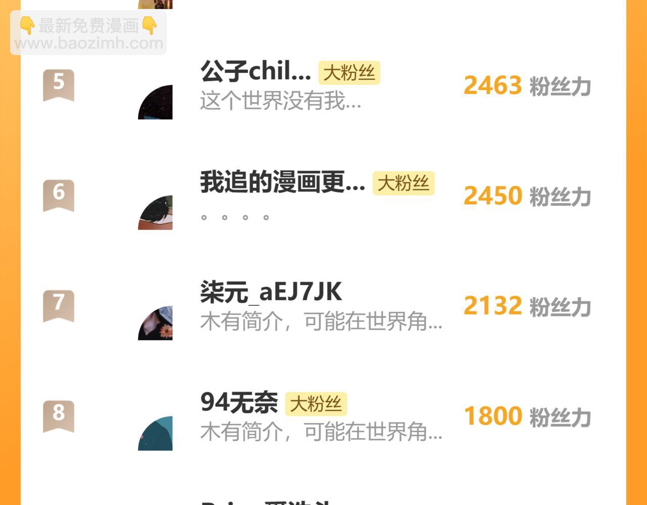 桃與末世之書 - 第152話 蜜糖VS無間(3/3) - 2