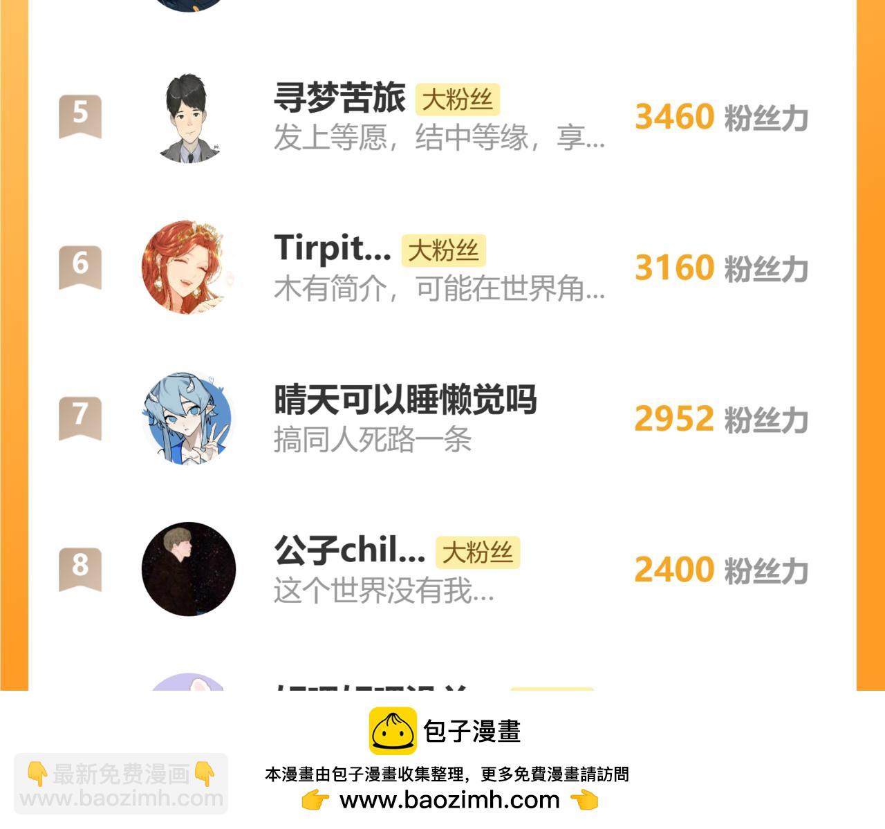 桃與末世之書 - 第185話 成長的必修課(2/3) - 6