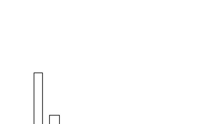 第58话 他动手了-第60话