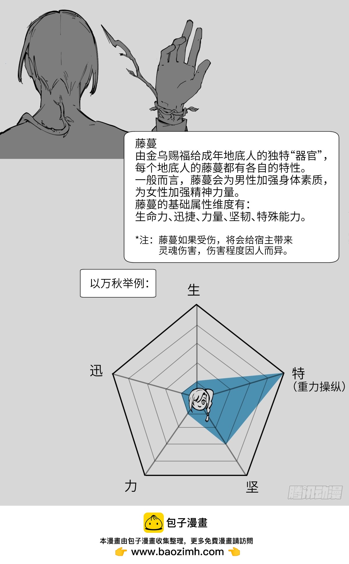 他她英雄-异界之旅 - 第4话：开始逃命 - 5