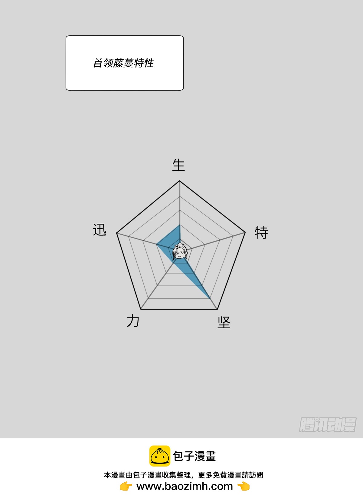 第8话：是你？-第8话