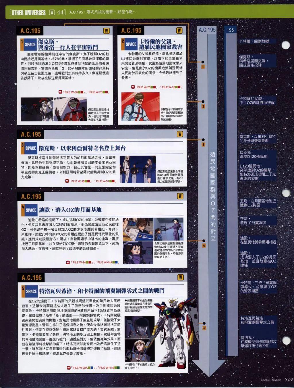 The Official Gundam Fact File - 第90-100期合集(1/7) - 4