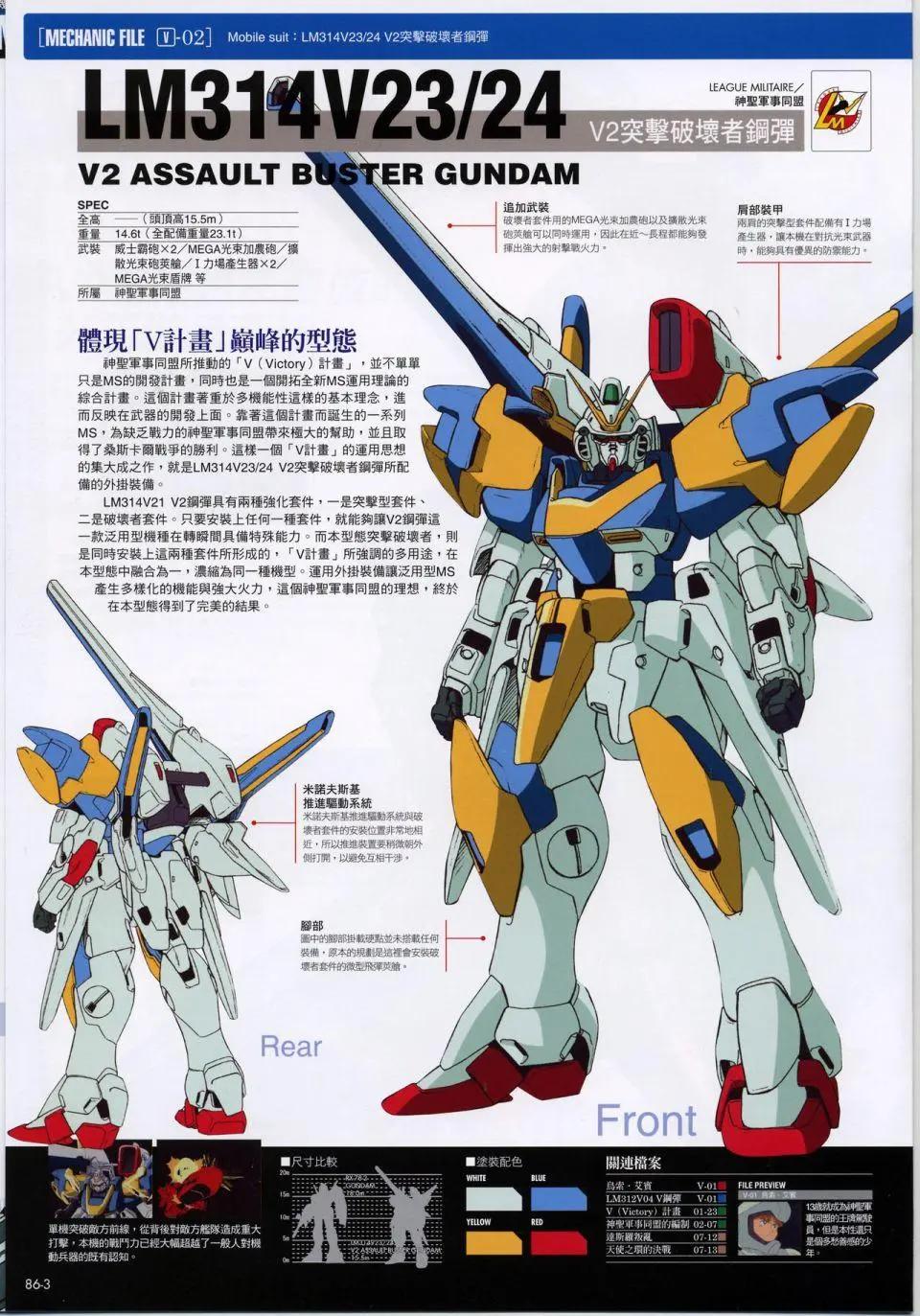 The Official Gundam Fact File - 机体篇下(5/8) - 5