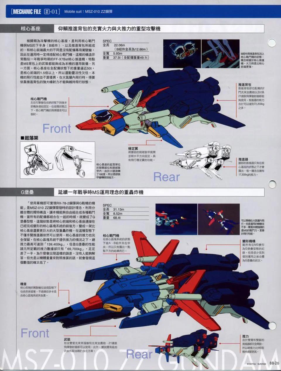 The Official Gundam Fact File - 机体篇下(5/8) - 6